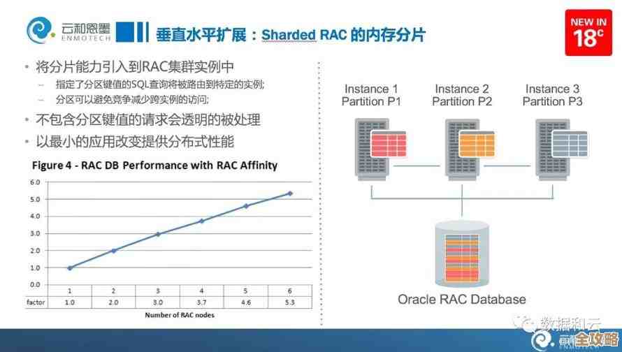 数据库和数据映射其实挺重要的,企业数据管理没它们真不行,怎么说呢,就是那种基础又关键的东西吧 数据库和数据映射其实挺重要的,企业数据管理没它们真不行,怎么说呢,就是那种基础又关键的东西吧