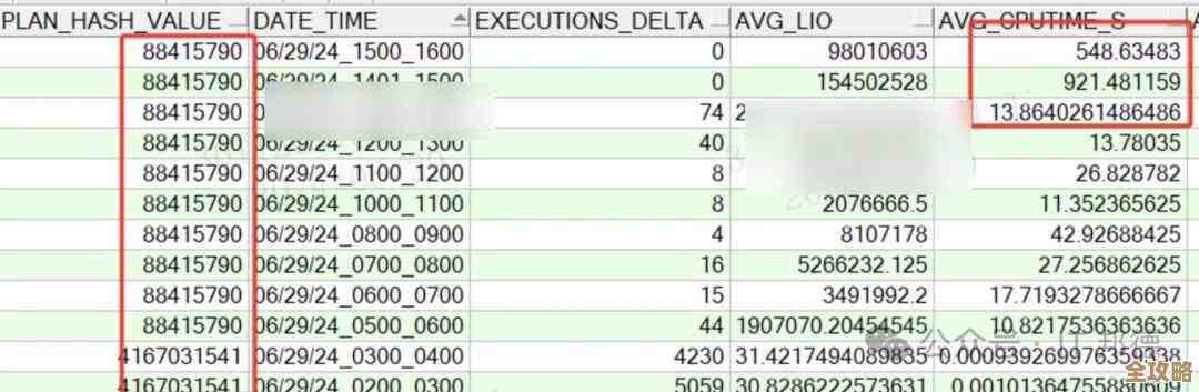 查询没走索引,数据库直接被压垮了,崩溃现场真心惨烈 查询没走索引,数据库直接被压垮了,崩溃现场真心惨烈