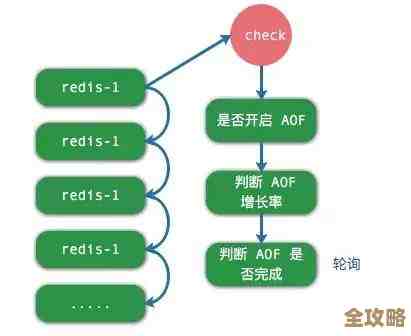 Redis服务启动啦，开启更多功能和精彩体验，不用再手动运行了