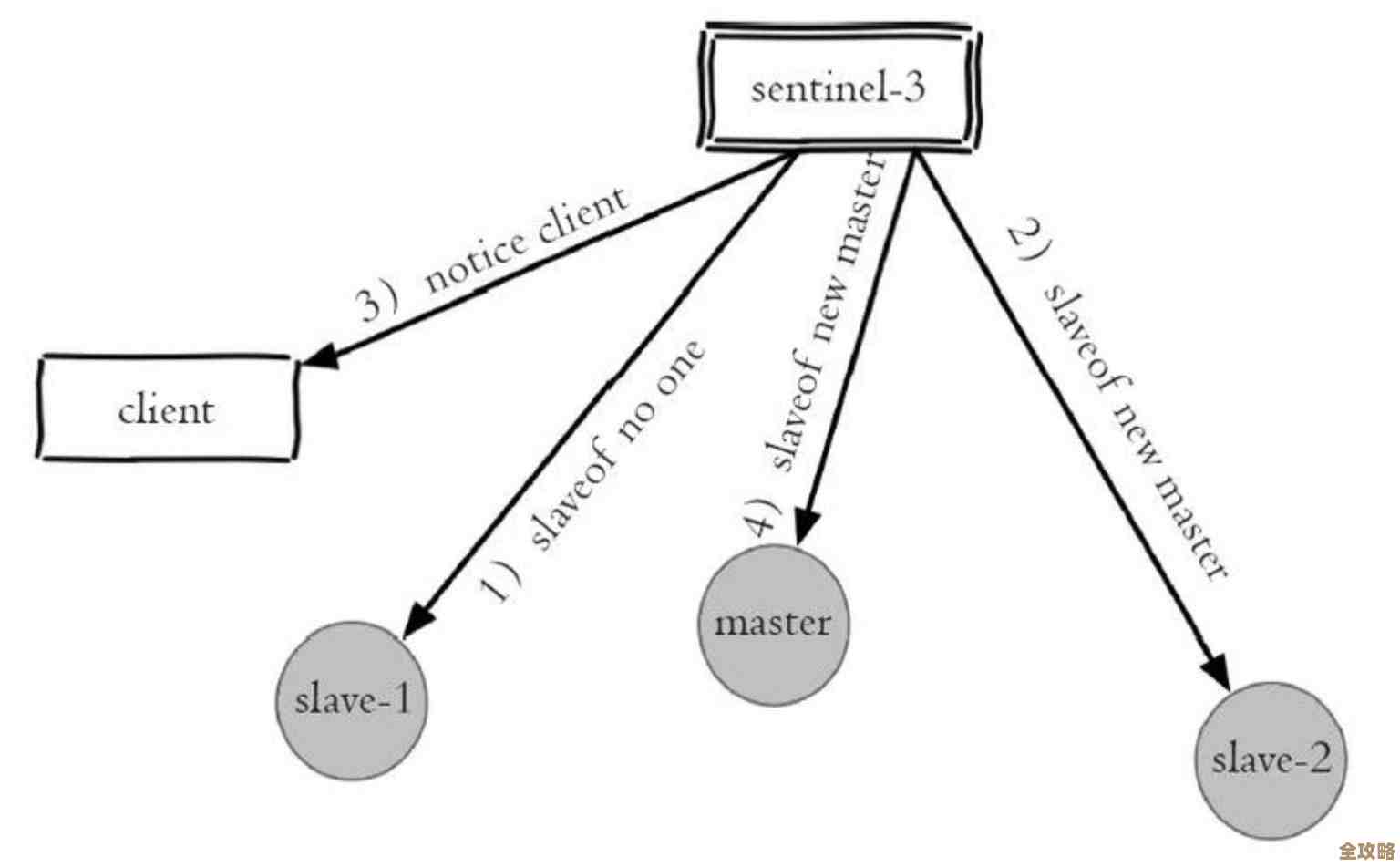 Redis服务启动啦，开启更多功能和精彩体验，不用再手动运行了