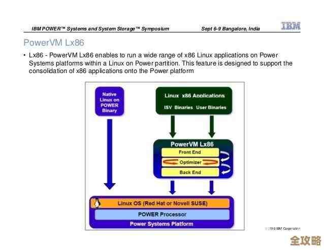 IBM终于要给DB2 10来个大更新，四年没动静了，这次变化挺值得期待