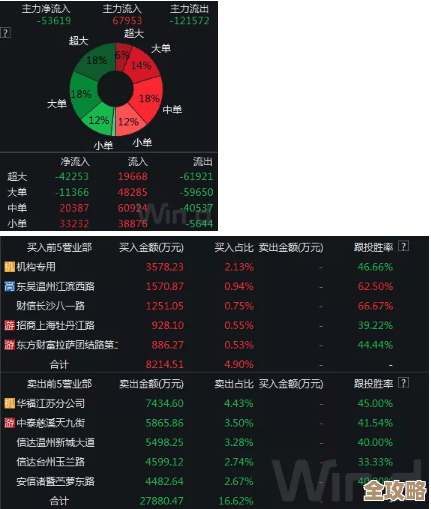 文明7又闪退了,坑在哪?显卡、驱动、模组这些常见原因 文明7又闪退了,坑在哪?显卡、驱动、模组这些常见原因
