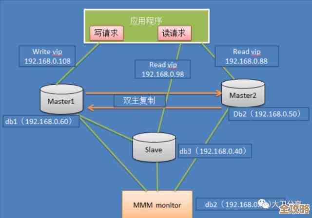 教你一步步用Java搞定那个分布式爬虫系统，边学边搭建不复杂