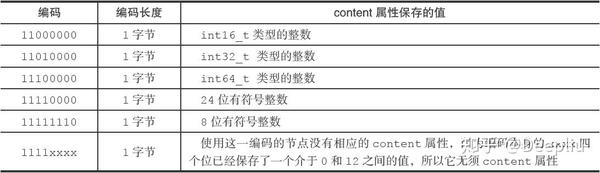 Redis里怎么快点儿读二进制数据，性能和方法聊聊