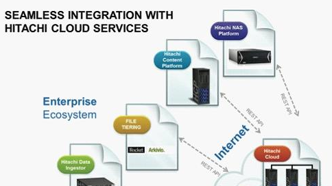 HP开始搞云计算和存储服务,感觉要全面进军这块市场了 HP开始搞云计算和存储服务,感觉要全面进军这块市场了