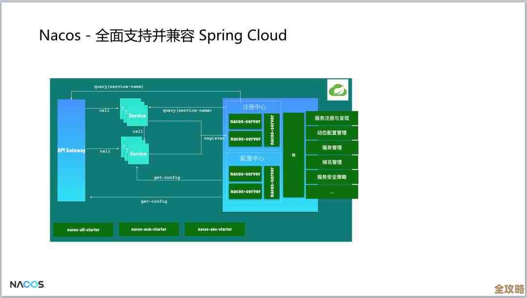 Kafka放在Kubernetes上跑,真的是个好主意还是有点坑呢? Kafka放在Kubernetes上跑,真的是个好主意还是有点坑呢?