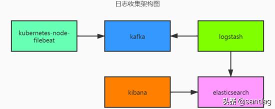 Kafka放在Kubernetes上跑,真的是个好主意还是有点坑呢? Kafka放在Kubernetes上跑,真的是个好主意还是有点坑呢?