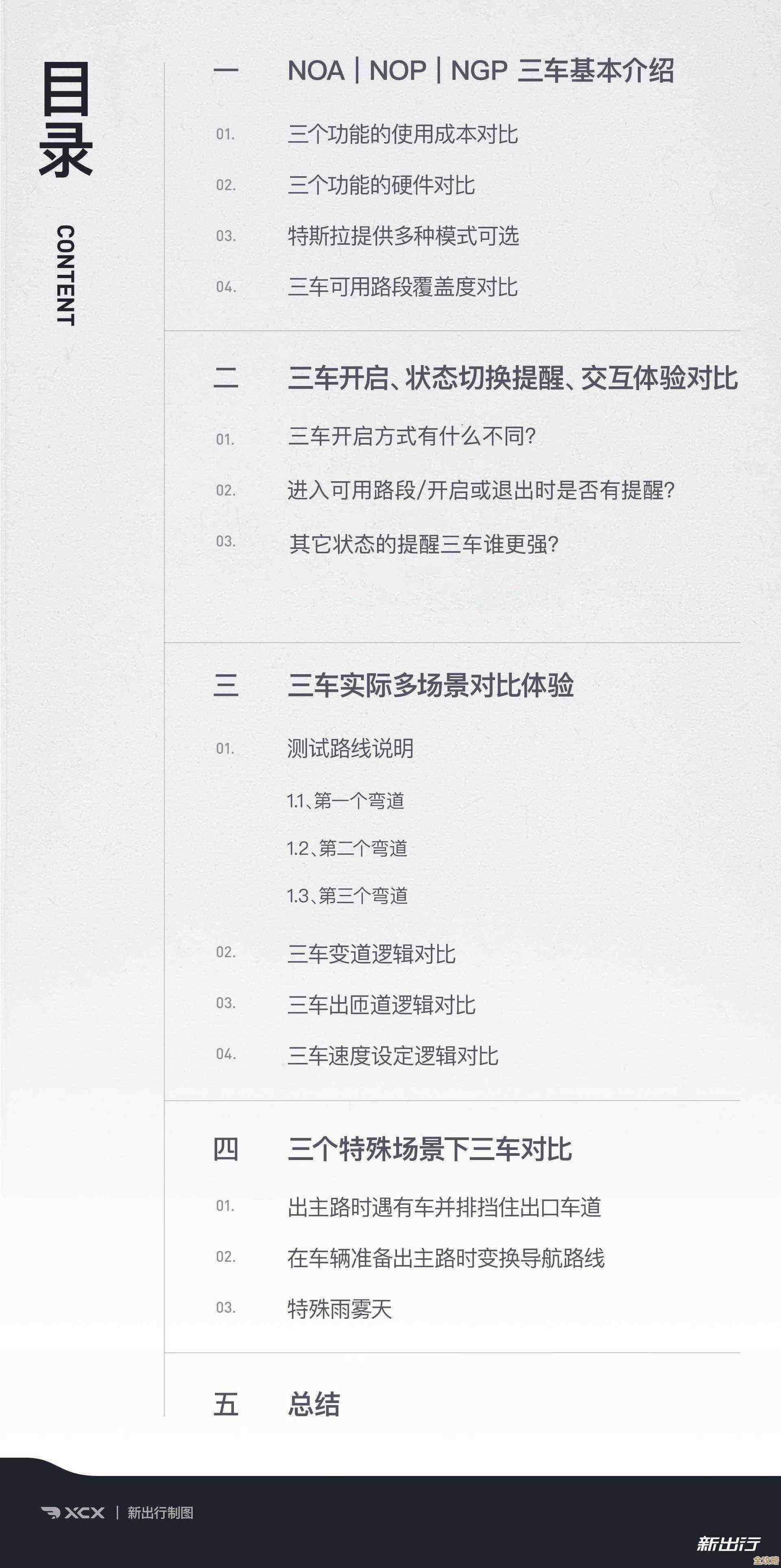 目录里头那些东西大致说了啥，方便快速定位内容，不用瞎猜也不用浪费时间翻页