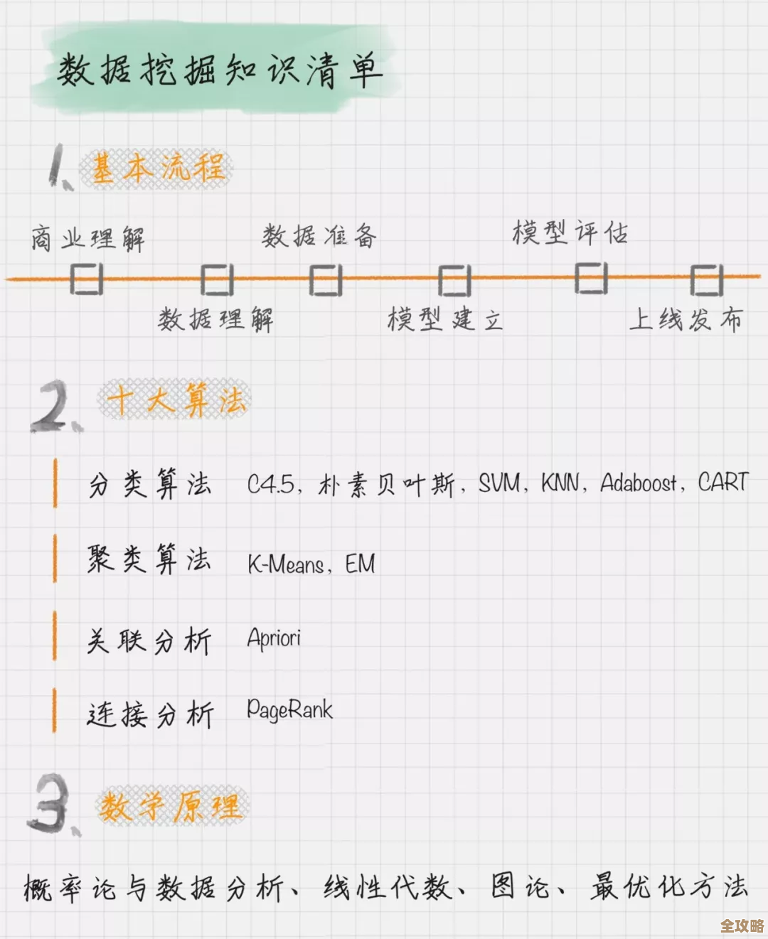数据库论文的总结和分析，带着具体案例一步步讲清楚内容和重点