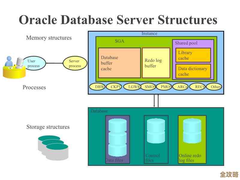 说说Oracle数据库跟踪器那些事儿,怎么用才更实在点 说说Oracle数据库跟踪器那些事儿,怎么用才更实在点