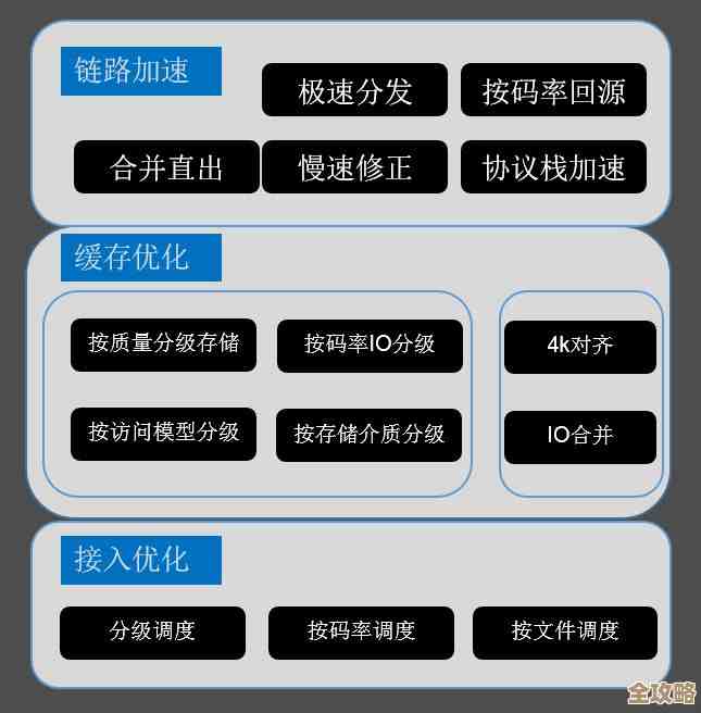 程序连接数据库慢,是不是线程池参数没调好惹的祸? 程序连接数据库慢,是不是线程池参数没调好惹的祸?