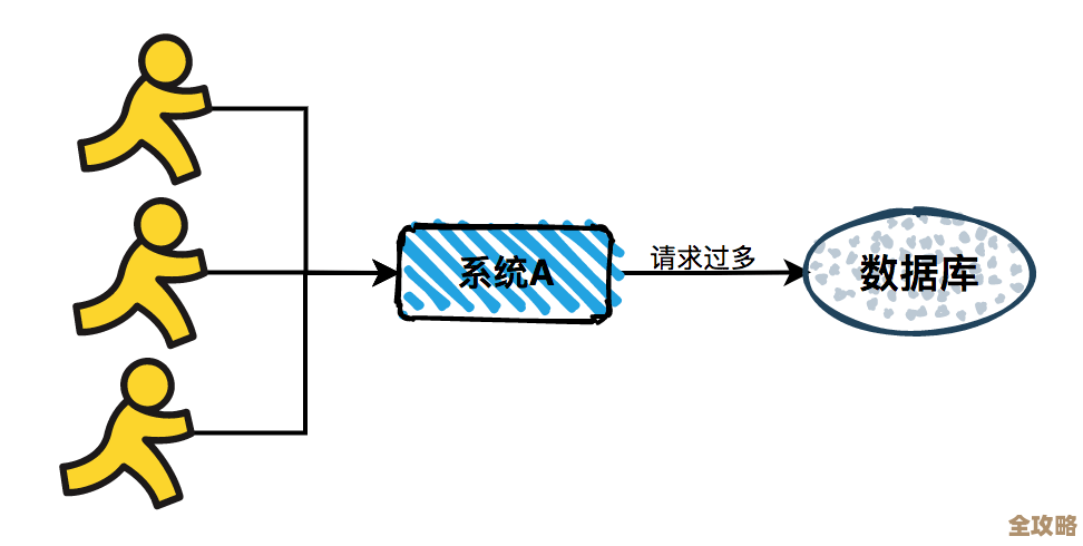 程序连接数据库慢,是不是线程池参数没调好惹的祸? 程序连接数据库慢,是不是线程池参数没调好惹的祸?