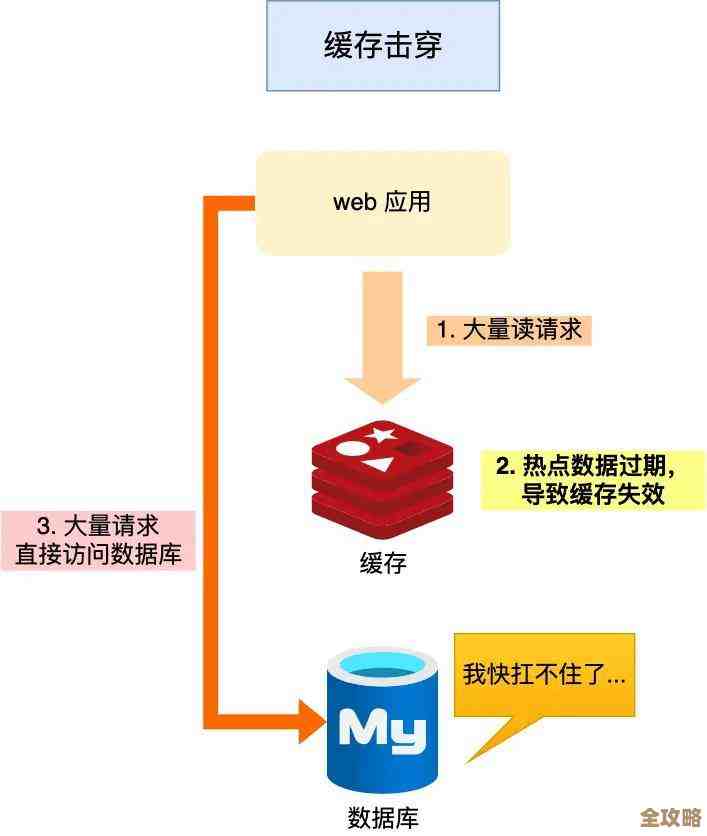 程序连接数据库慢,是不是线程池参数没调好惹的祸? 程序连接数据库慢,是不是线程池参数没调好惹的祸?