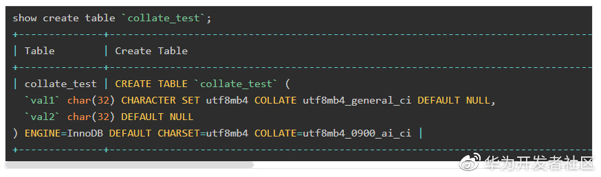 树叶云带你简单聊聊MSSQL里CREATE TABLE那些事儿,教你怎么建表一步步来 树叶云带你简单聊聊MSSQL里CREATE TABLE那些事儿,教你怎么建表一步步来
