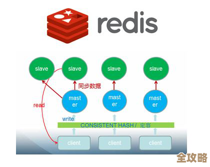 Redis连接数怎么调才快，性能优化那些事儿你得知道
