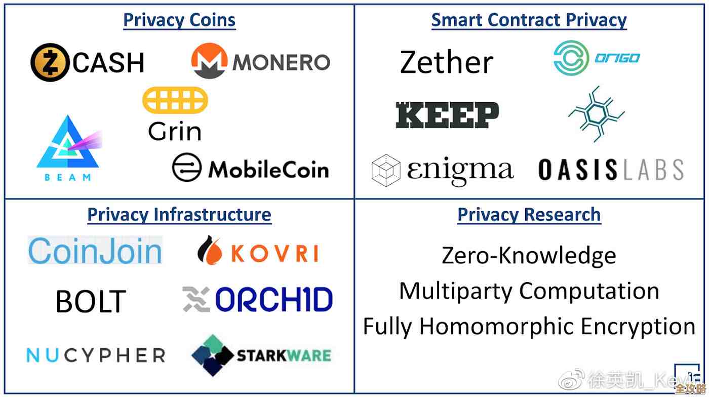 加密货币现在还靠支付能不能真值投资,感觉有点复杂吧 加密货币现在还靠支付能不能真值投资,感觉有点复杂吧