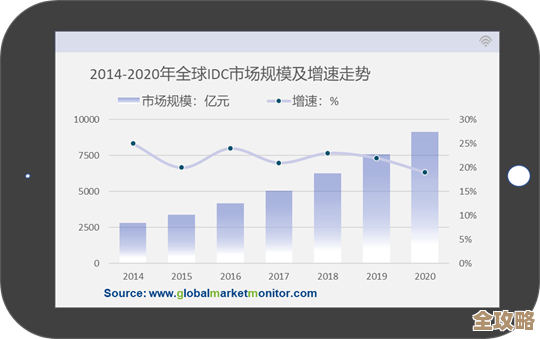 IDC报告显示中国工业云市场规模快速增长,达到数十亿美元水平 IDC报告显示中国工业云市场规模快速增长,达到数十亿美元水平
