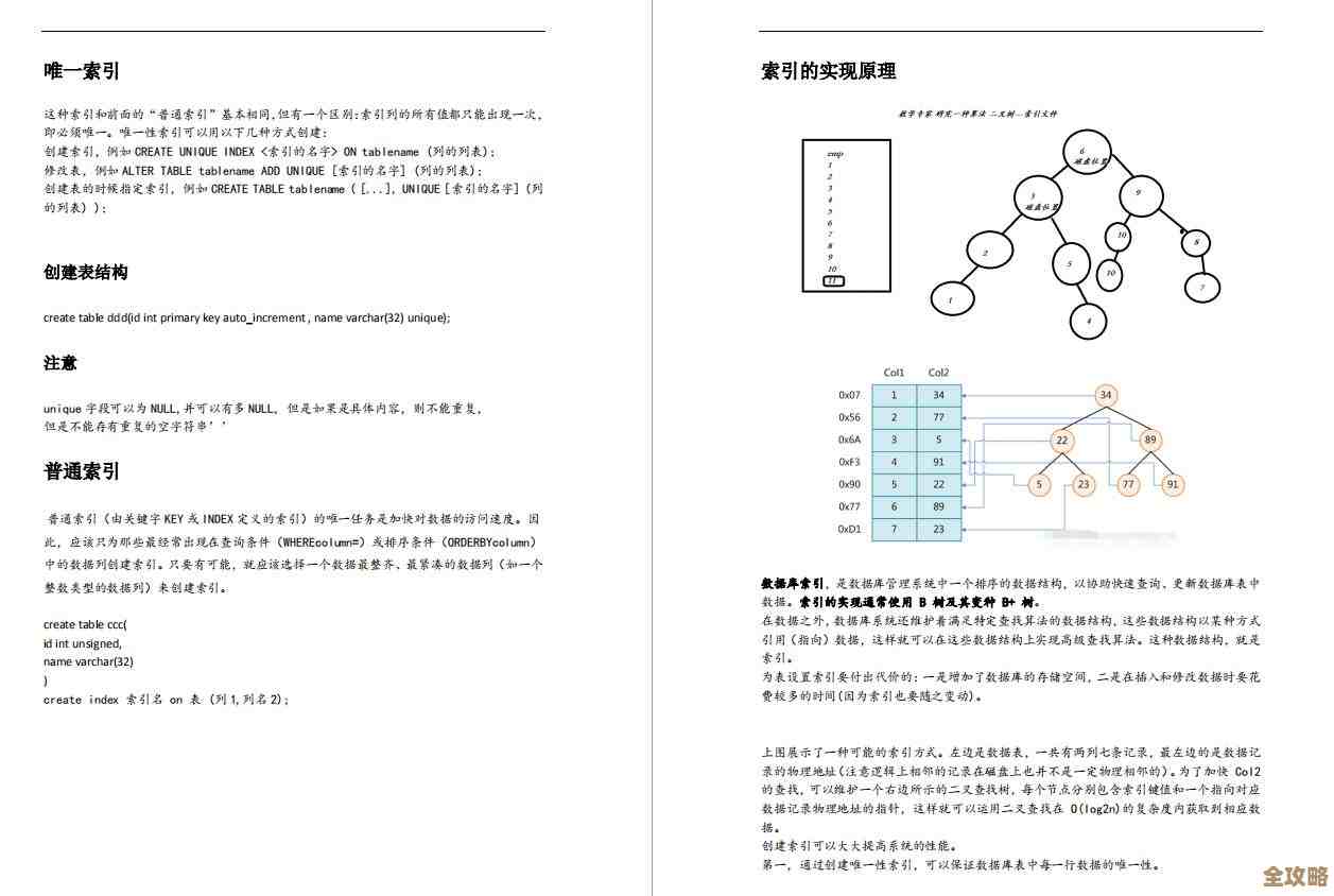 数据库设计师入门资料，pdf格式免费拿走，学数据库设计挺实用的