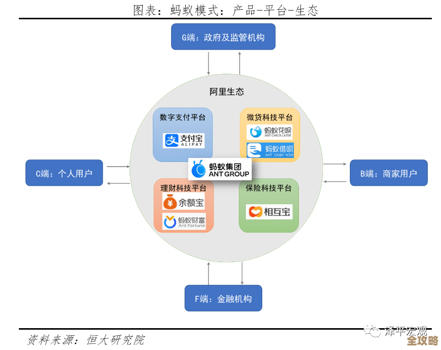 华软科技通过多平台联动推动金融战略升级，打造创新生态体系