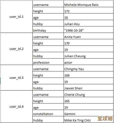 Redis里键值对到底能有多大，大小限制和影响聊聊
