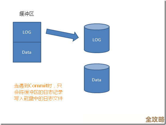SQL Server里怎么靠谱地记录和管理站点日志那些事儿