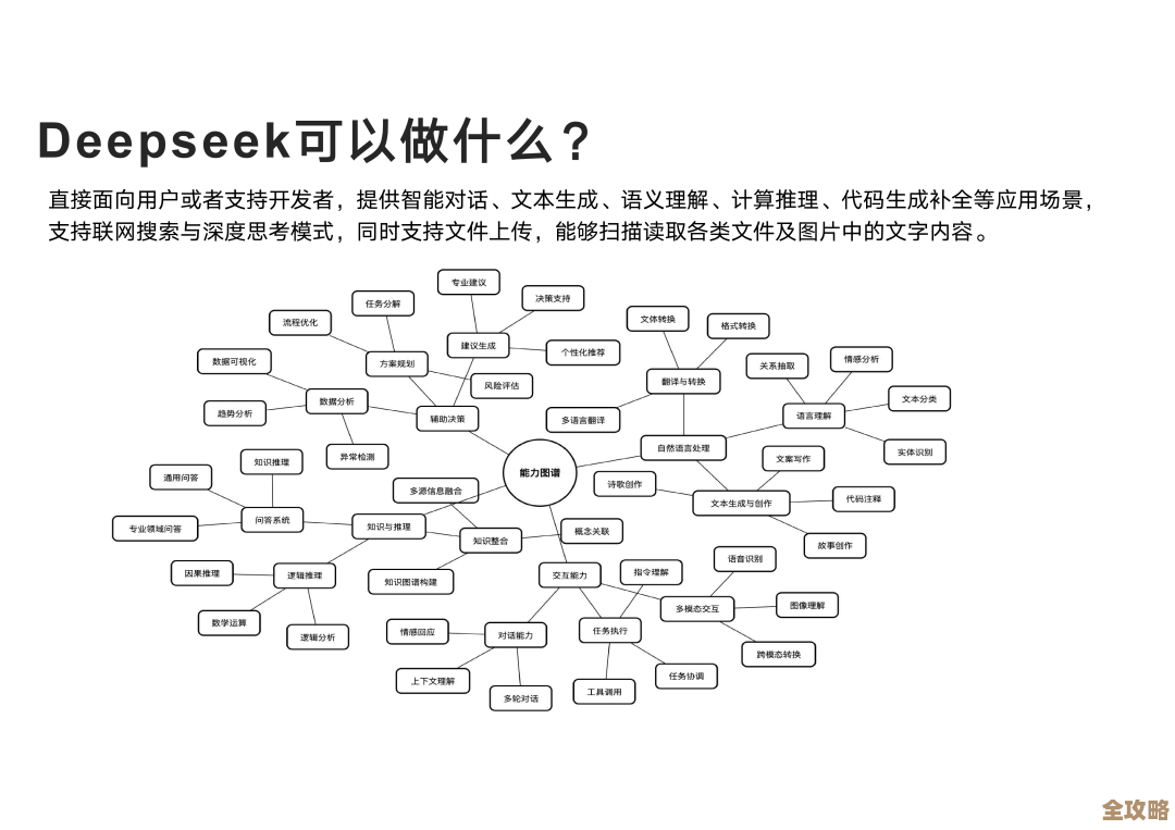 《deepseek》网页版登录入口找不到?这里教你快进页面…没那么复杂 《deepseek》网页版登录入口找不到?这里教你快进页面…没那么复杂