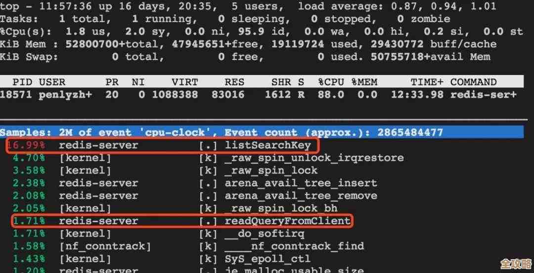 Redis硬盘空间到底怎么就那么大了，数据啥时候开始占用这么多地方？