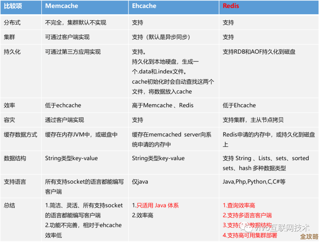 Redis缓存怎么查?这些工具和方法你得知道,省时又方便 Redis缓存怎么查?这些工具和方法你得知道,省时又方便