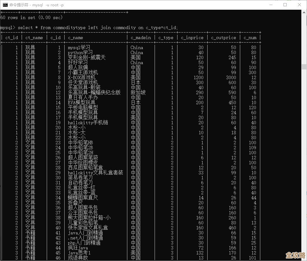 数据库里的SQL语句要怎么保存才不会丢失，有没有简单点的方法啊