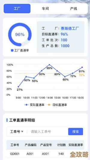 精准数据统计加上高级筛选，效率突然就蹭蹭往上涨了，不得不说挺实用的