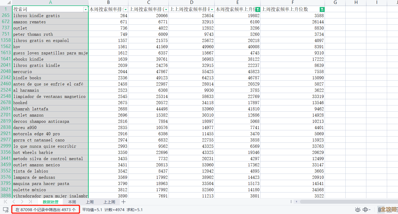 精准数据统计加上高级筛选，效率突然就蹭蹭往上涨了，不得不说挺实用的