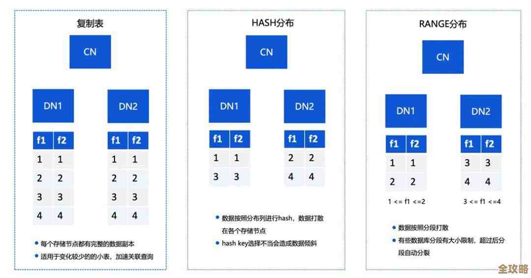 数据库筛选：那些介于200到300之间的范围内资源探索