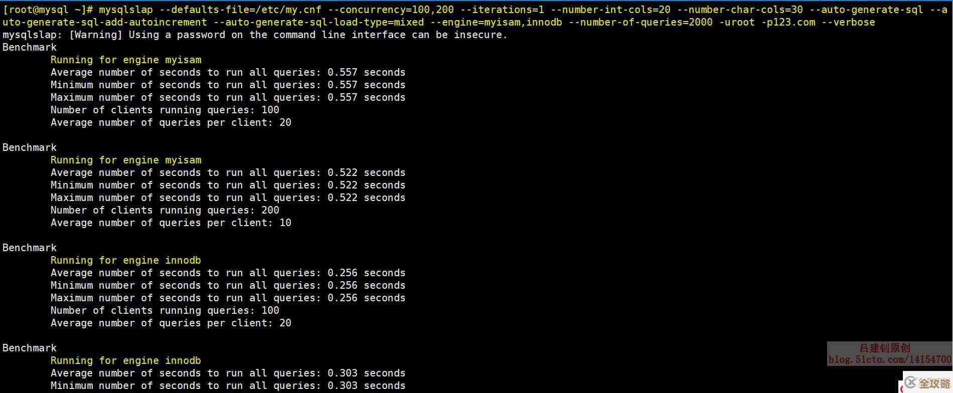 关于MySQL压力测试那些工具和怎么用的乱聊一点