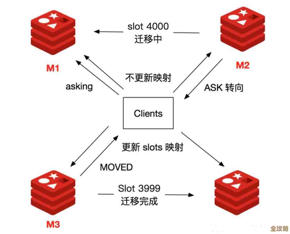 用Redis做阻塞队列其实挺有意思，聊聊它的实现细节和那些坑