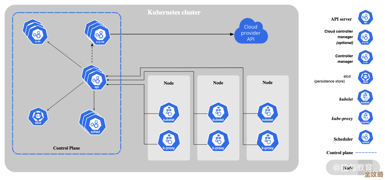 Kubernetes、Docker Swarm和Amazon ECS到底哪个更适合你的容器管理需求？