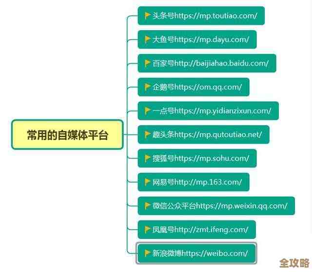Redis里怎么搞模糊查询才靠谱，实操经验分享和技巧总结