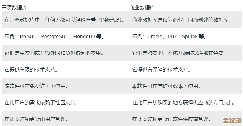 用IBM DB2数据库时那些容易忽略但又挺重要的点你知道吗？