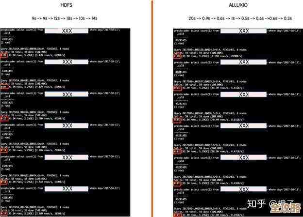 怎么用SQL快速查数据，执行查询那些技巧你得知道