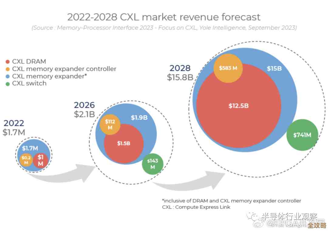 vCloud Director里那些资源到底怎么定义和分配,有点复杂但又得弄明白 vCloud Director里那些资源到底怎么定义和分配,有点复杂但又得弄明白