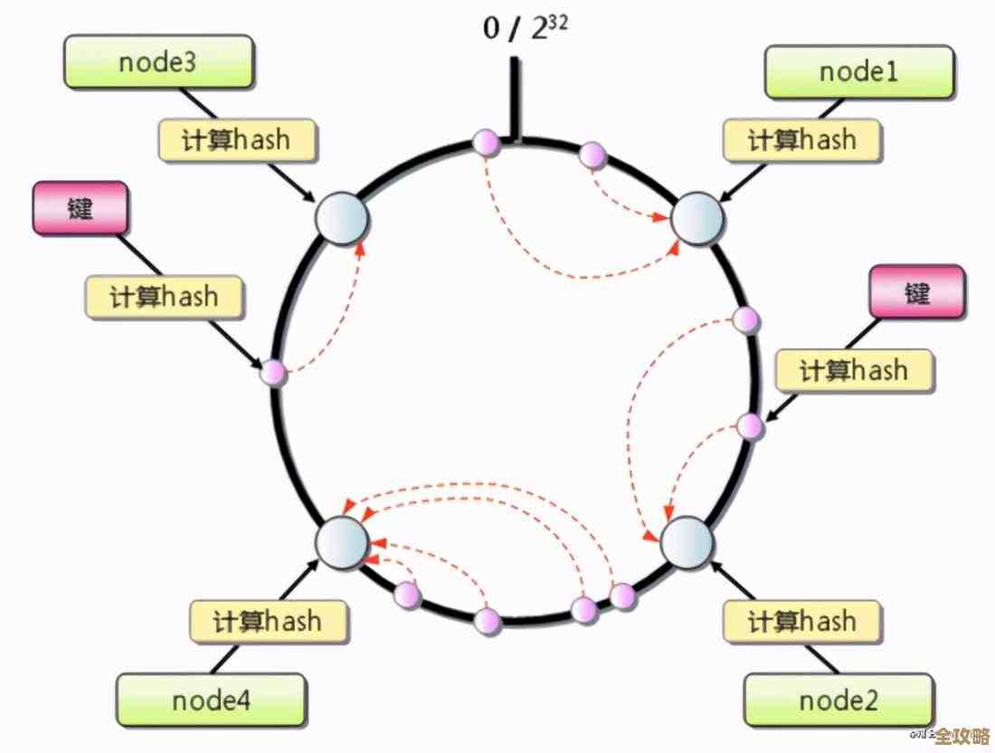 小计划里用redis，主要想读多写少，怎么考虑性能和数据一致性问题