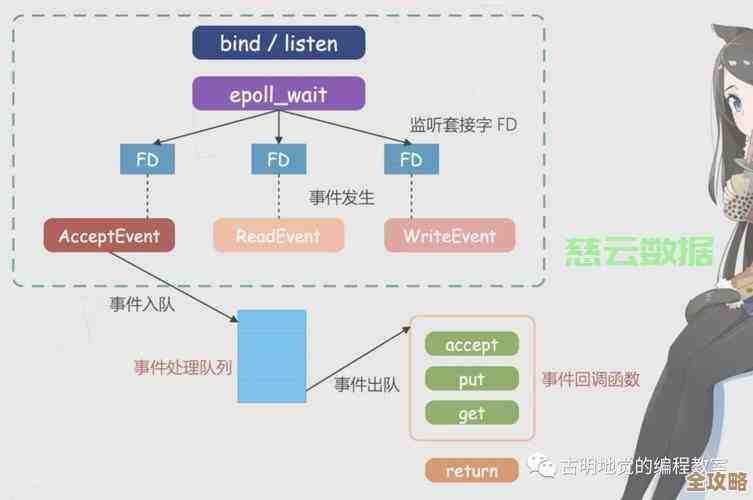 Redis版本管理那些事儿,别让更新潮流把你落下了,快来看看redis怎么盯着版本走 Redis版本管理那些事儿,别让更新潮流把你落下了,快来看看redis怎么盯着版本走