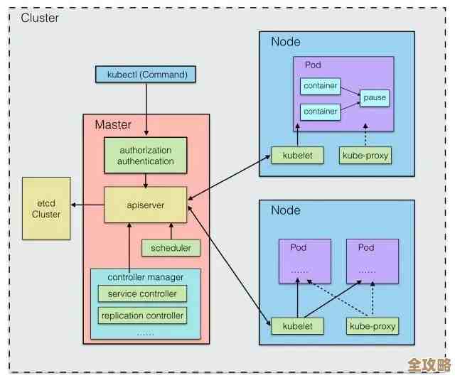 电商系统里用Redis做架构设计那些技术细节和实现方式讲解 电商系统里用Redis做架构设计那些技术细节和实现方式讲解