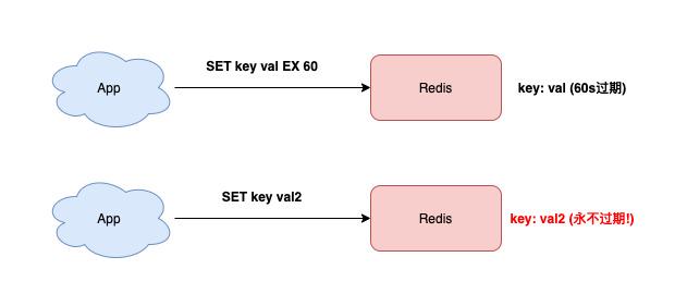 Redis通用封装那点事儿，怎么搞得更简单又实用