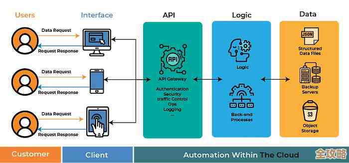 共享数据库不行了，大家还是得靠应用程序自己的数据库才靠谱