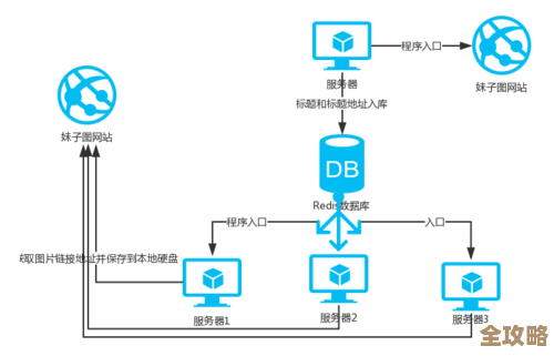 多线程Redis源码那些事儿，带你一步步扒源码细节和原理
