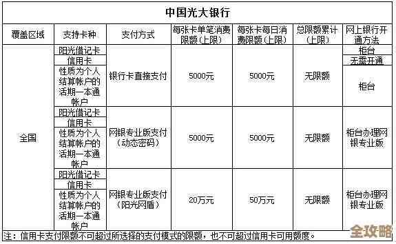 光大银行查看完整卡号的那些方法，个人觉得先试试网银和客服