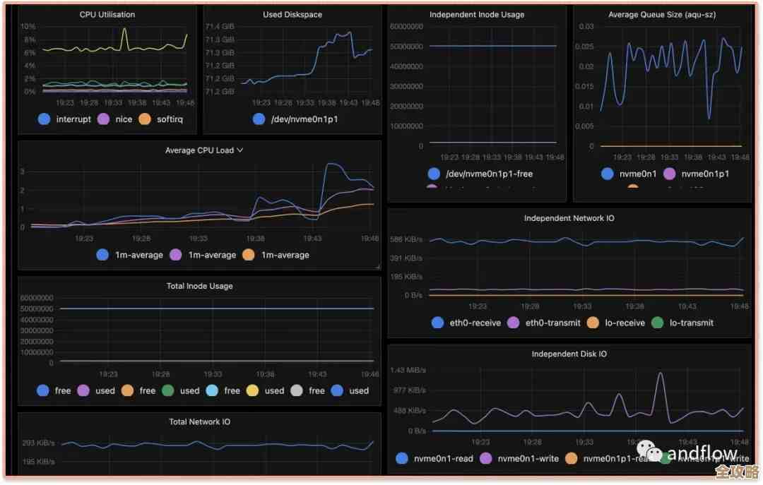 mssql客户端那些工具啥好用，怎么搭配才算靠谱的开发环境