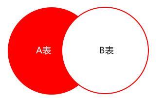 数据库信息匹配添加让数据管理更顺畅效率也跟着提升不少 数据库信息匹配添加让数据管理更顺畅效率也跟着提升不少