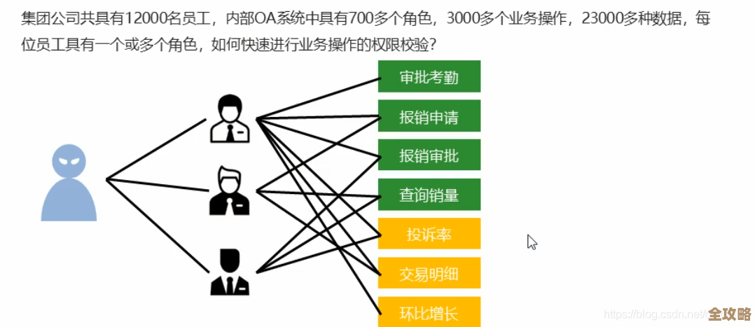 Redis的ZSet类型其实挺厉害，能帮数据存储效率提升不少，特别适合排序啥的用着方便