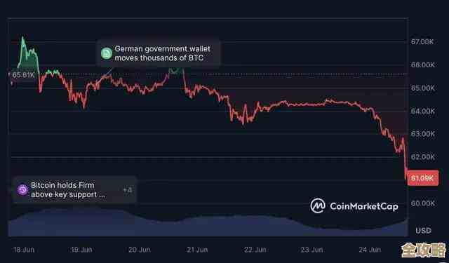 加密货币跌得这么惨，问题可不只是外面经济环境那么简单，还有别的原因在作怪